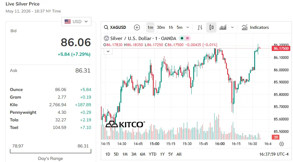 Is-Silver-Ready-To-Hit-$50---1/29/2026:-Will-It-Hit-$130?---Previous-Milestones-In-First-Post