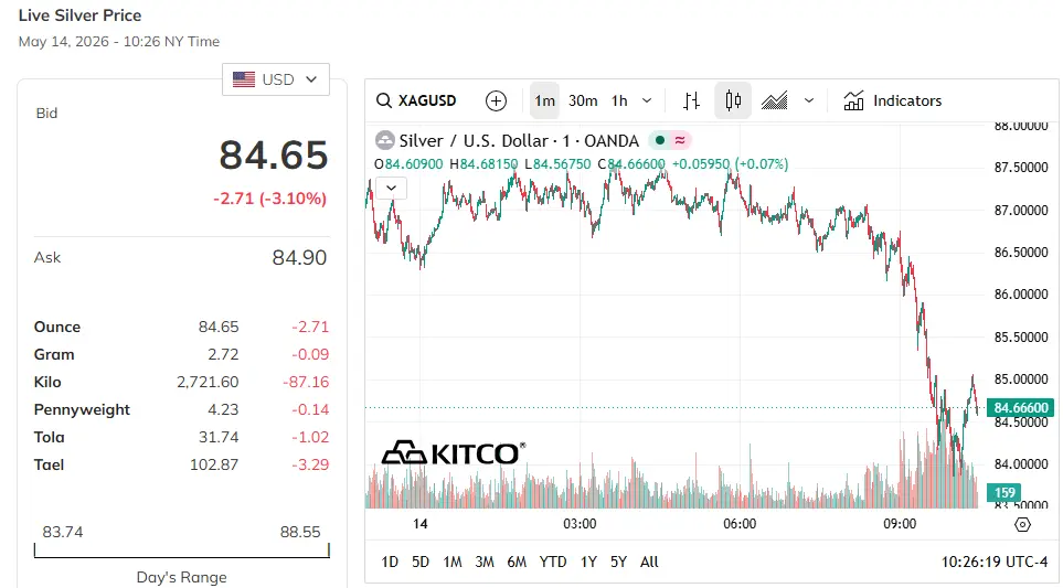 Is-Silver-Ready-To-Hit-$50---1/29/2026:-Will-It-Hit-$130?---Previous-Milestones-In-First-Post