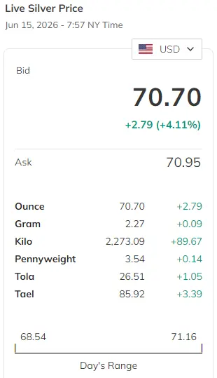 Is-Silver-Ready-To-Hit-$50---1/29/2026:-Will-It-Hit-$130?---Previous-Milestones-In-First-Post