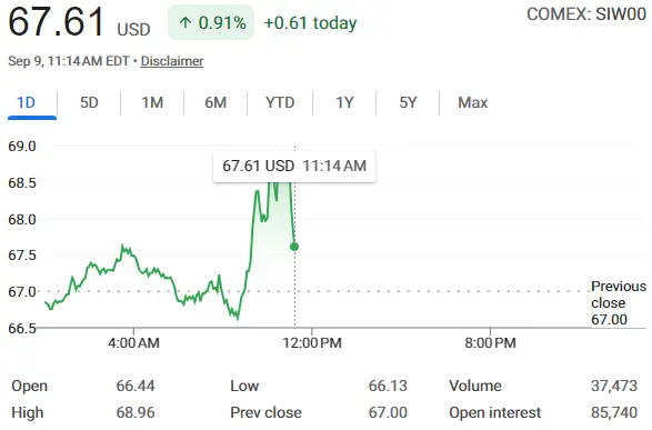 Is-Silver-Ready-To-Hit-$50---1/29/2026:-Will-It-Hit-$130?---Previous-Milestones-In-First-Post