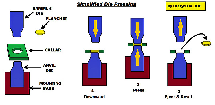 Want-Detailed-Info-On-Modern-Coin-Production