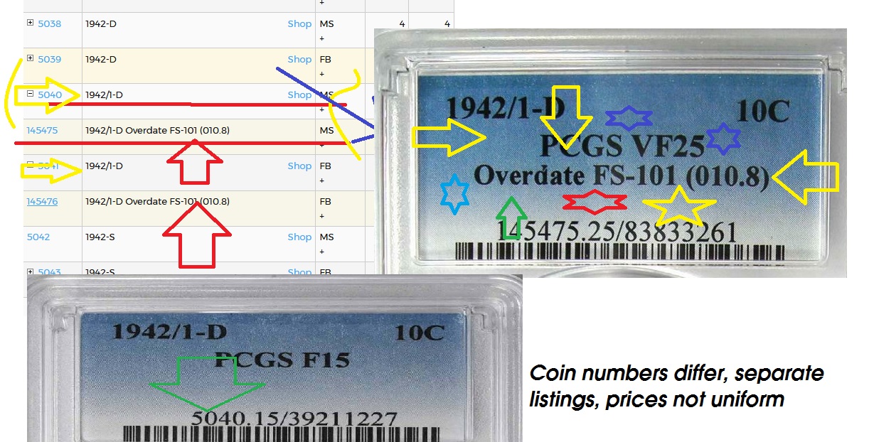 What-Is-The-Difference-1942/1-D--And-1942/1-D-10c-Overdate-FS-101-010.8,