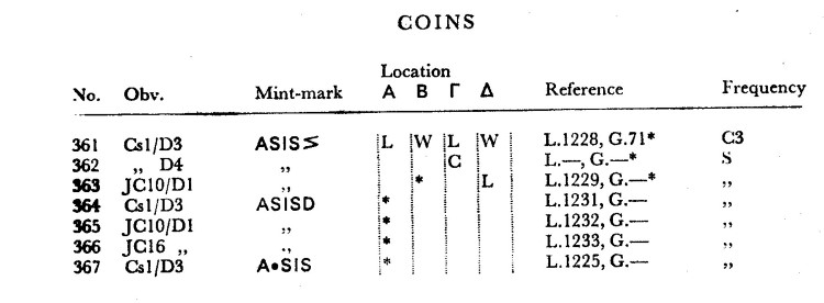 Constant-II-Reparatio