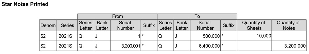Will-The-BEP-Ever-Quit-Printing-2017A-$2-FRNs-And-Issue-A-New-Series?