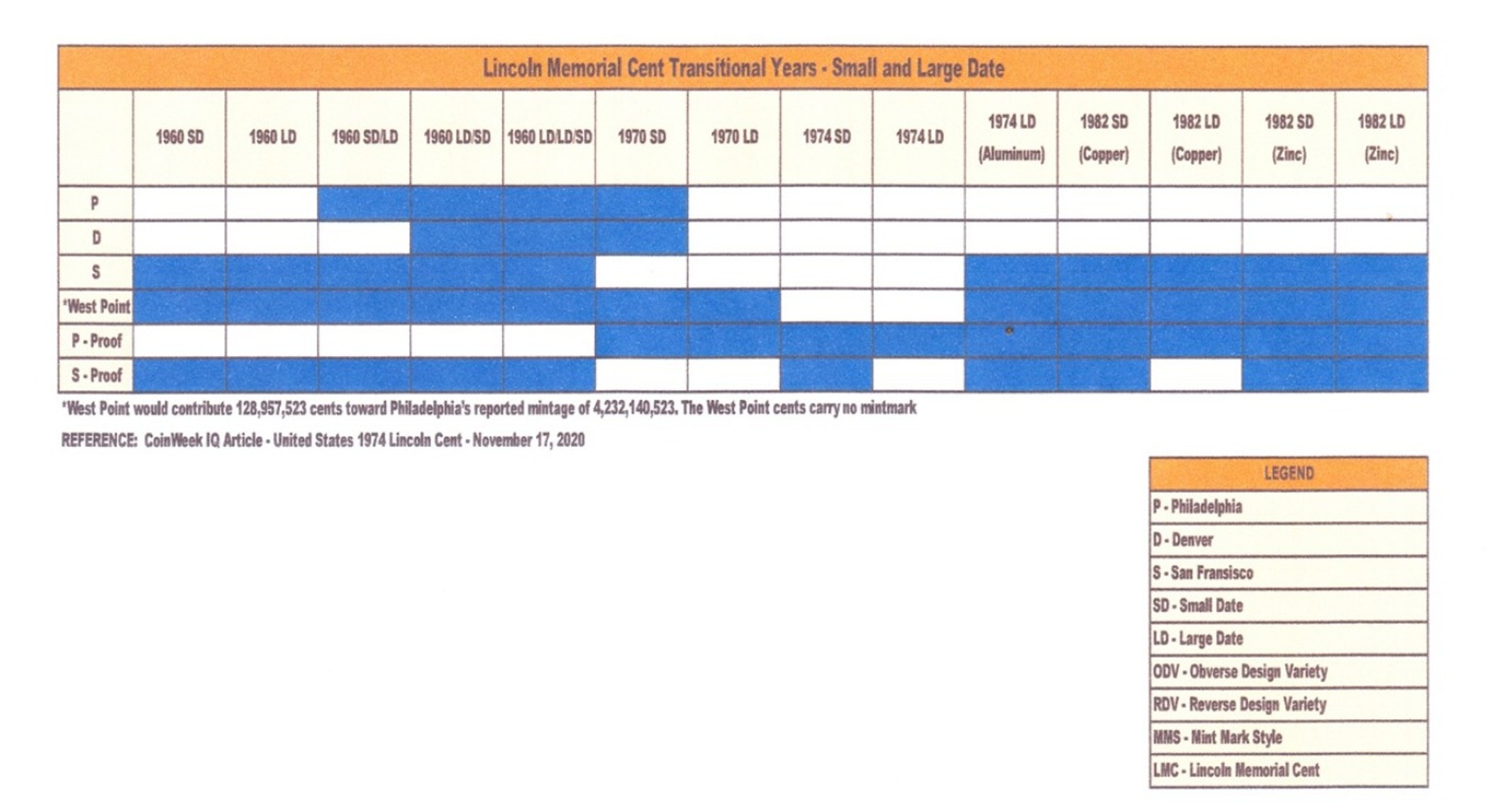 My-1500th-Post-Contest---Lincoln-Cent-Small-Date/Large-Date-Chart