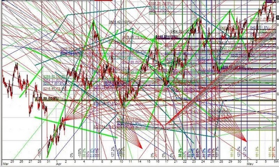 Gold-Silver-Ratio-And-Buying