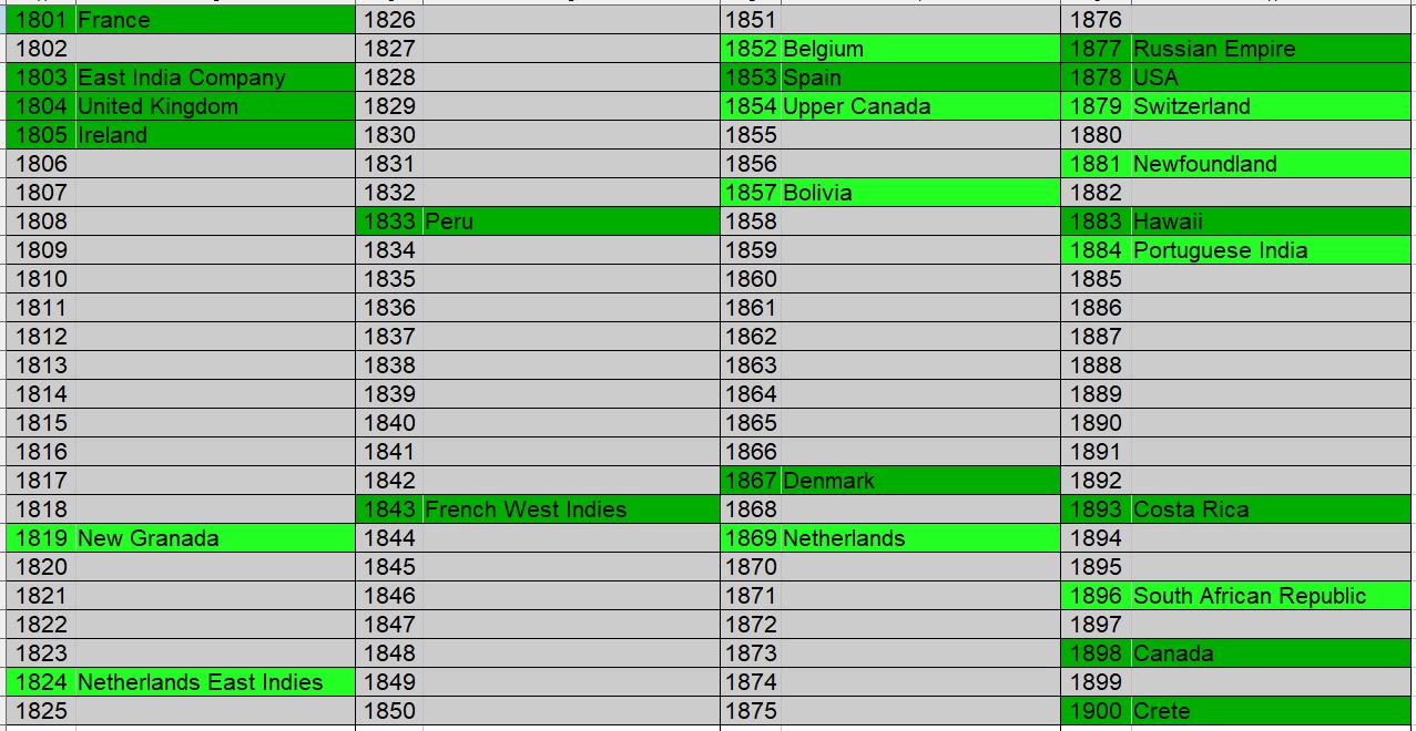 100-Coins-From-100-Different-Countries-In-100-Different-Years-19th-Century-Edition