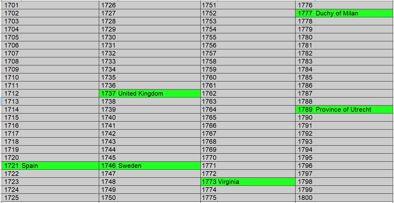 100-Different-Coins-From-100-Different-Issuers-In-100-Different-Years-18th-Century-Edition