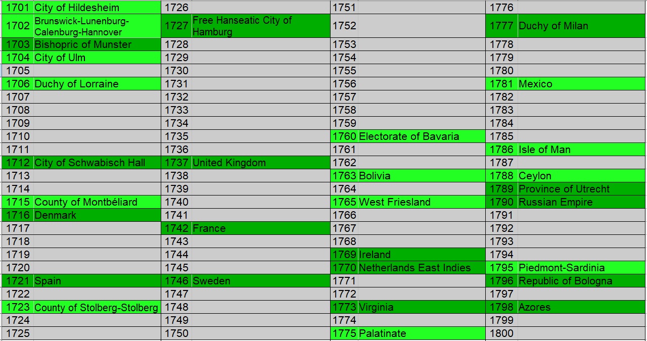 100-Different-Coins-From-100-Different-Issuers-In-100-Different-Years-18th-Century-Edition