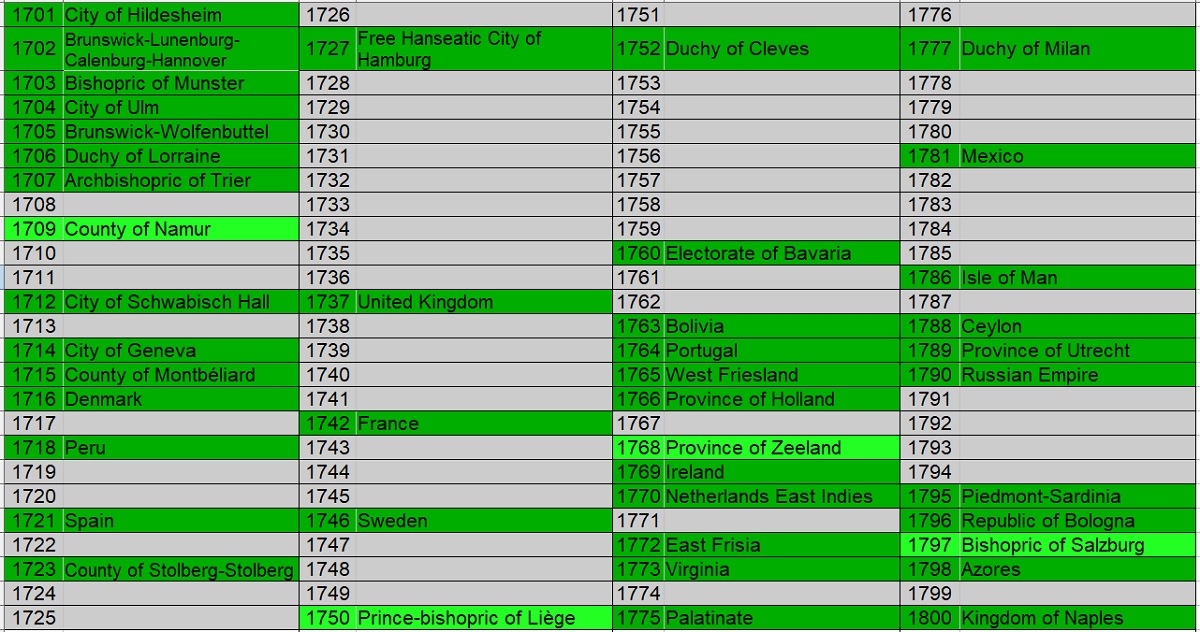 100-Different-Coins-From-100-Different-Issuers-In-100-Different-Years-18th-Century-Edition