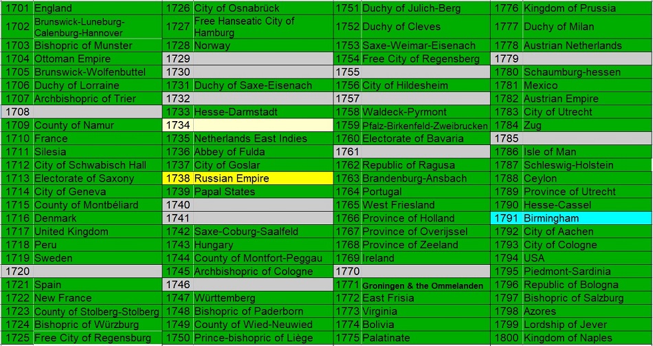 100-Different-Coins-From-100-Different-Issuers-In-100-Different-Years-18th-Century-Edition