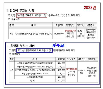 Maybe-No-Circulation-Coins-Other-Than-10-Won-In-2023-S.-Korea