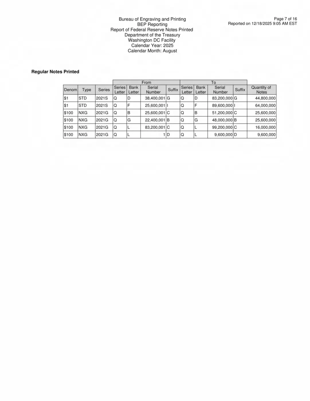 BEP-Production-Reports-Way-Behind?