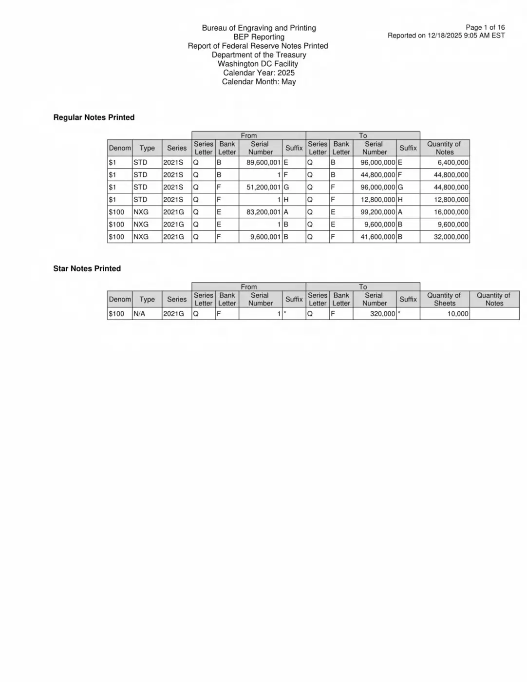 BEP-Production-Reports-Way-Behind?