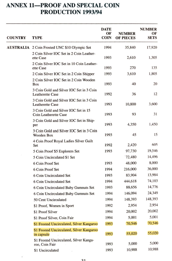 The-Definitive-Guide-To-Australian-Decimal-Silver-Coins