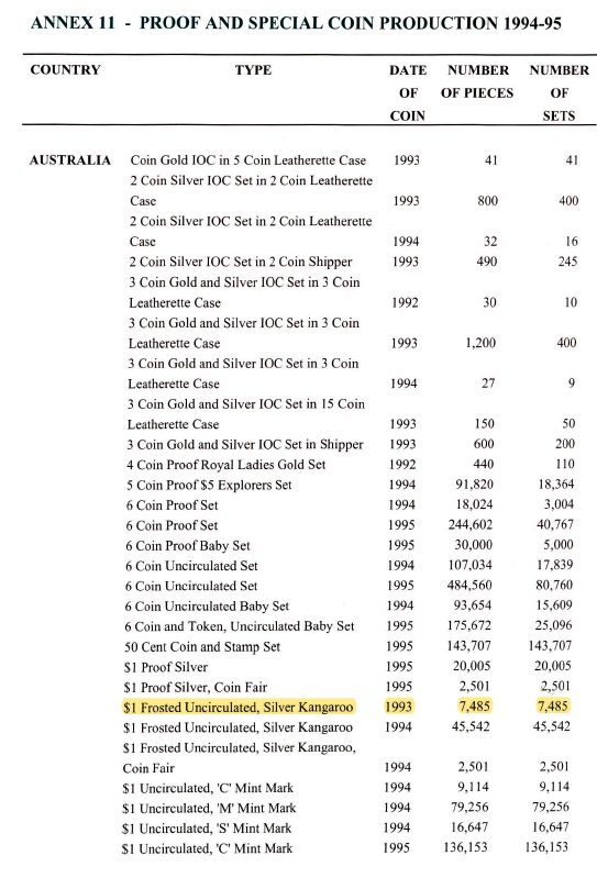 The-Definitive-Guide-To-Australian-Decimal-Silver-Coins