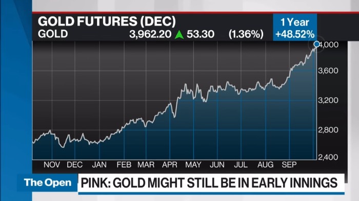 Which-Way-For-Gold?--Up?-Down?--More-Of-The-Same?