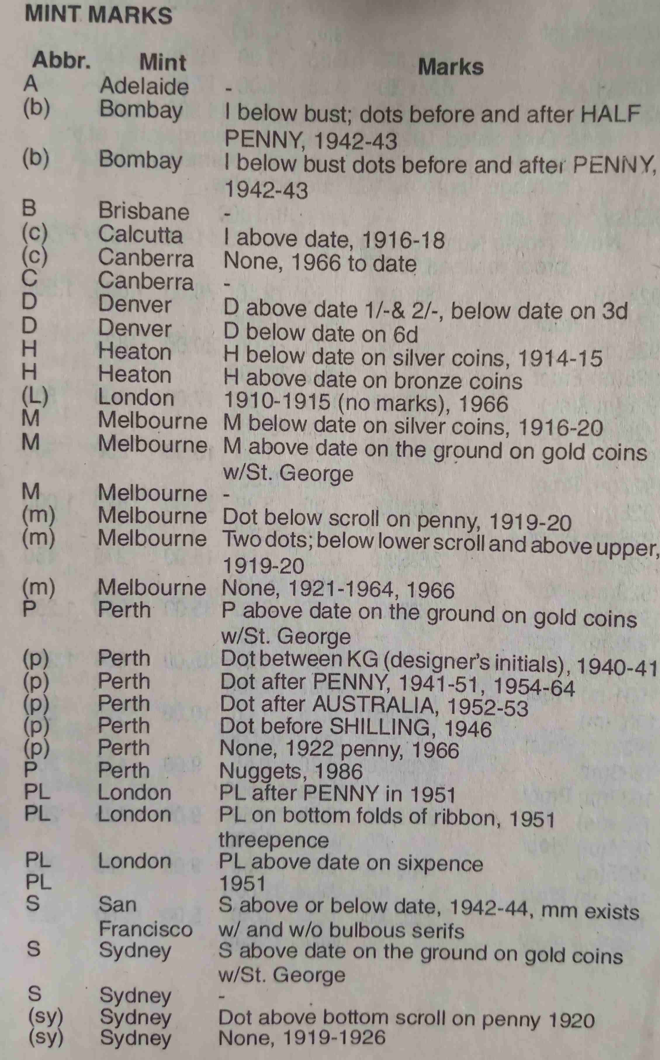 1928-Australian-Penny-Errors