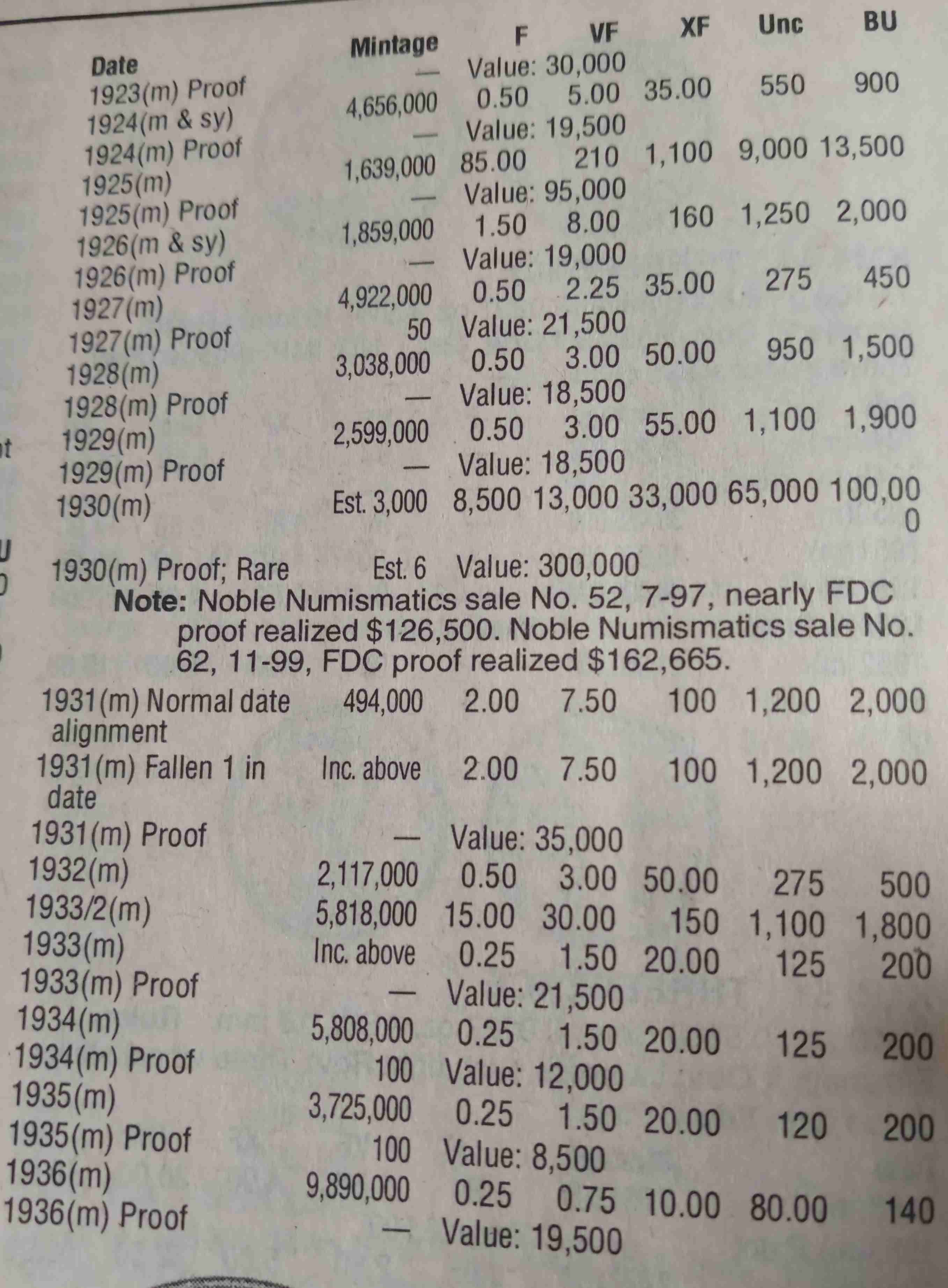 1928-Australian-Penny-Errors