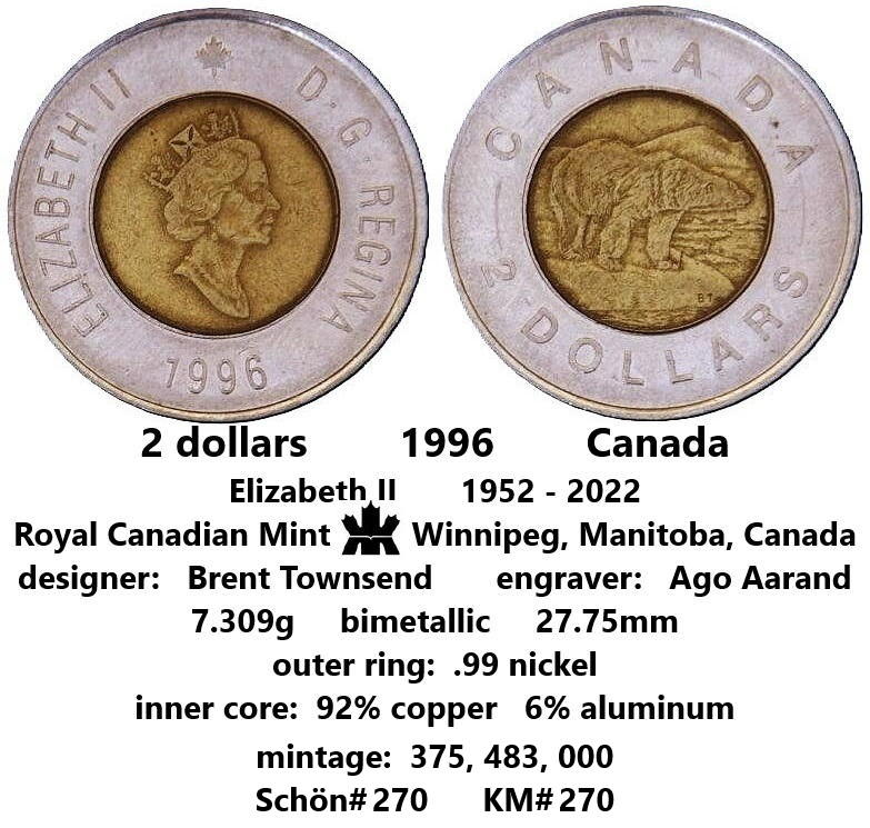 Project-$100k---Circulating-US-Dollar-Coins