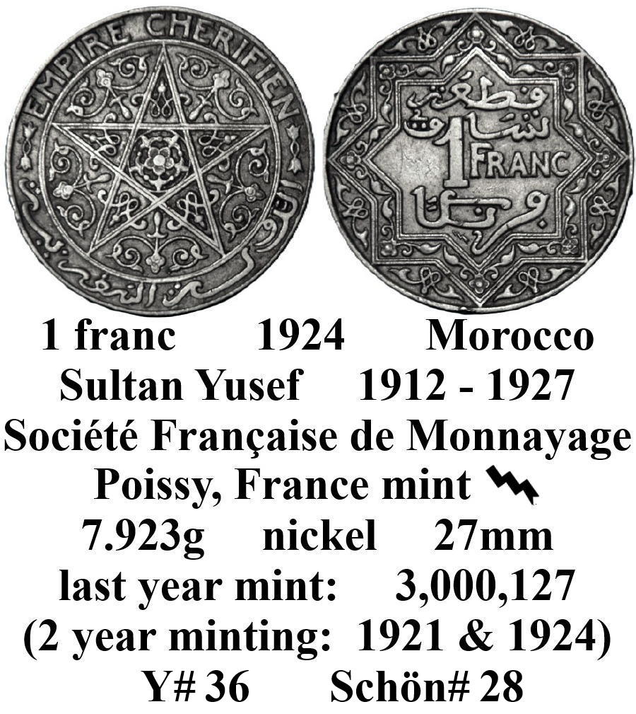 Around-The-World-With-Coins---A-Coin-Geography-Game
