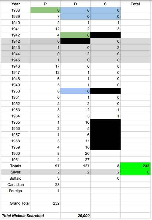 Nickel-Search-Updates-From-Nickelguy88