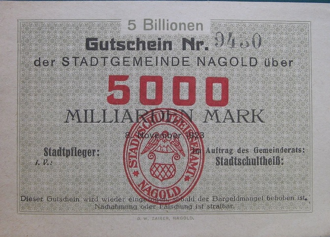 Hyperinflation-Notes
