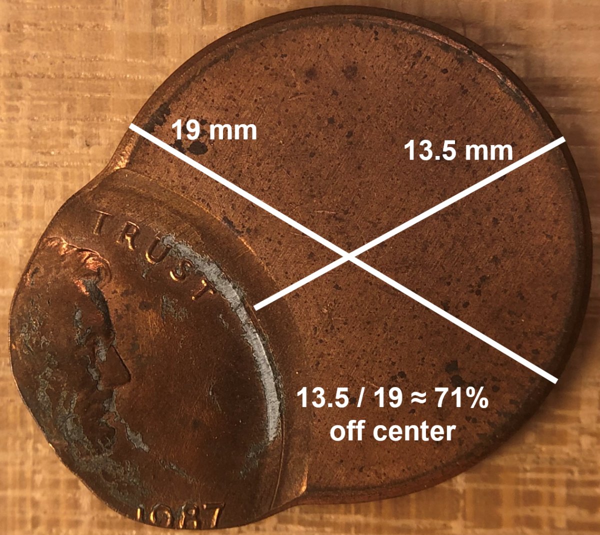 What-Are-Some-Ways-To-Measure-Alignment?