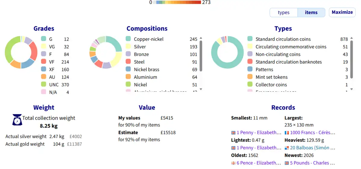 Is-Numista-Worth-The-Effort?