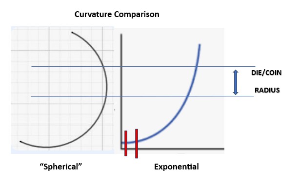 A-Review-Of-Die-Curvature-At-The-US-Mint