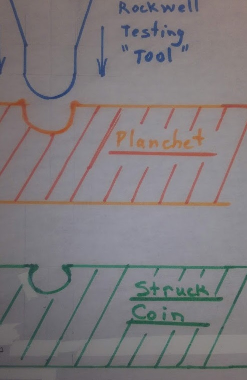 2001-P-25c-Rockwell--Planchet-Hardness-Test-Error-Suspect
