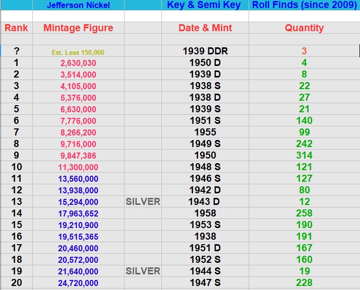 The-Goal:-25,000-Rolls-Of-Nickels-All-Searchers-Welcome!