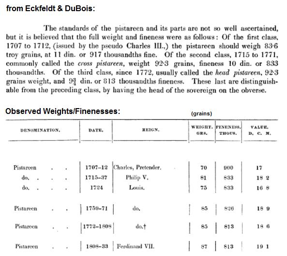 An-Unusual-Underweight-5.2-Grams-1721-Spanish-Pistareen