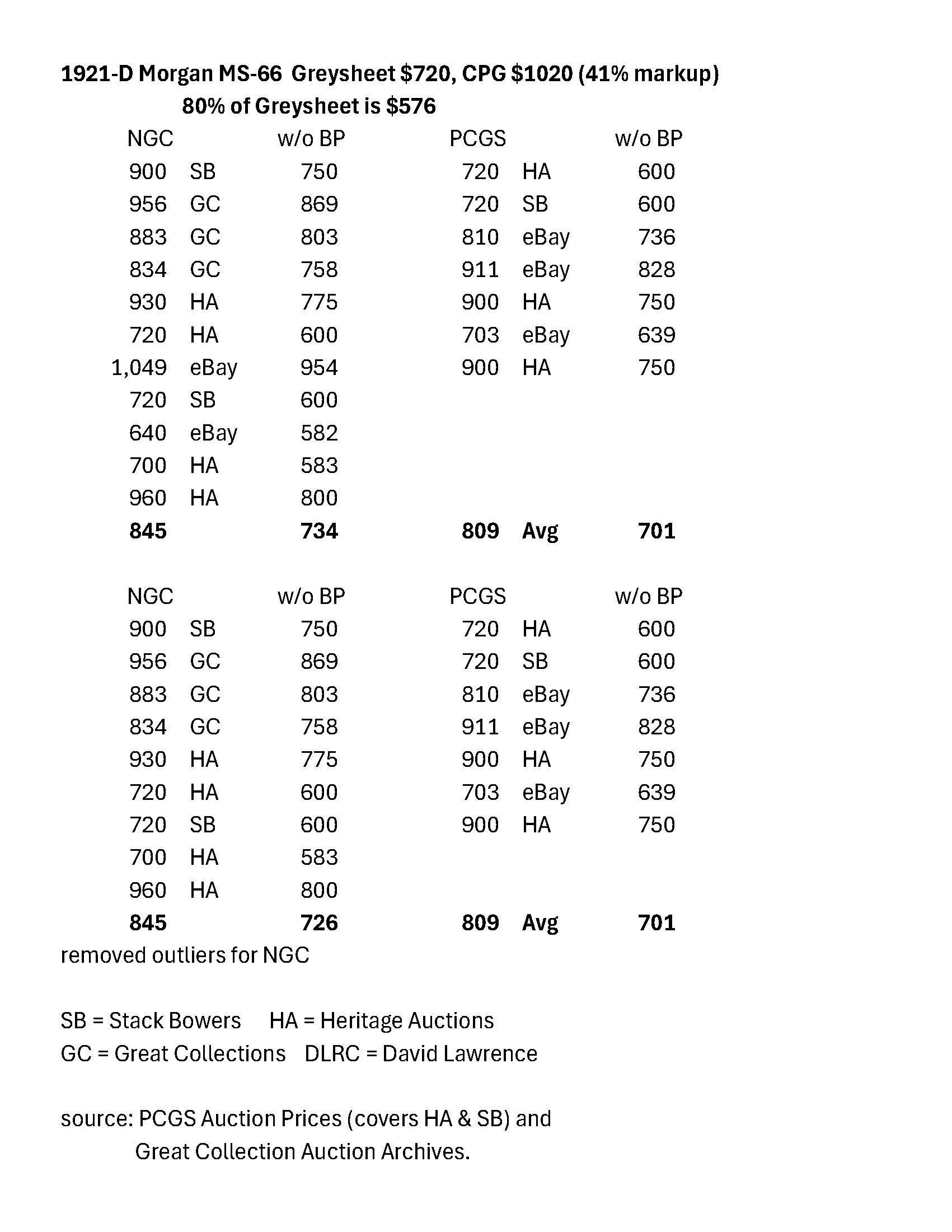 Buying-Coins-At-Close-To-Greysheet-Price.