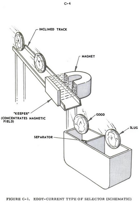 In-1965,-Why-Did-America-Start-Making-Clad-Coins-Instead-Of-Solid-Base-Metal?