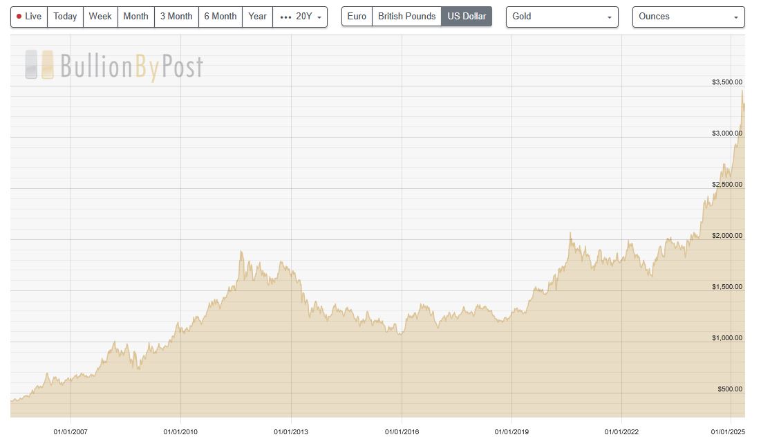 Is-It-Time-To-Flip-Common-Gold?
