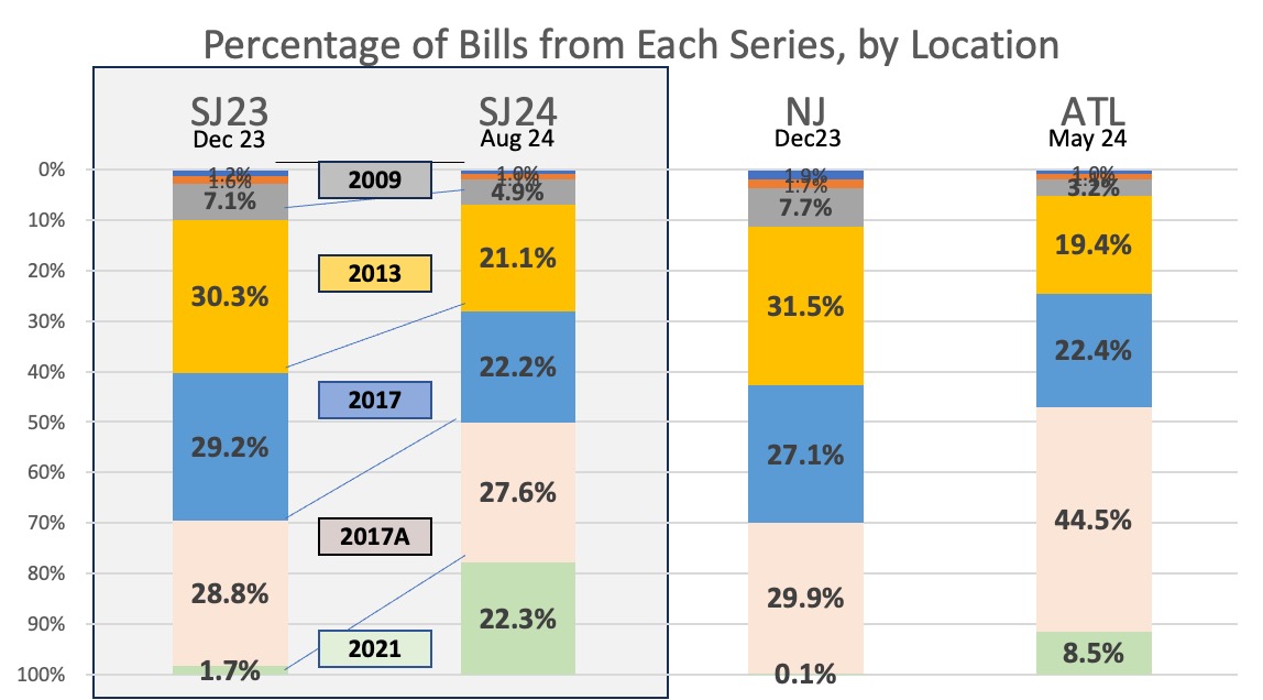 Analysis-Of-18,000-Random-Bills-In-Circulation