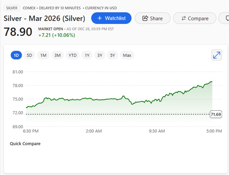 Is-Silver-Ready-To-Hit-$50---1/29/2026:-Will-It-Hit-$130?---Previous-Milestones-In-First-Post