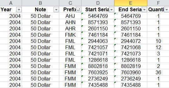 Consecutive-2004-$100-And-$50-Notes