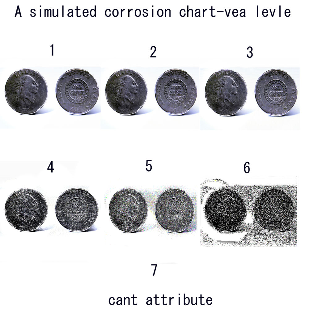 Corroded-Or-Porous-Levles-?