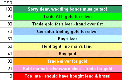 Trade-Pms