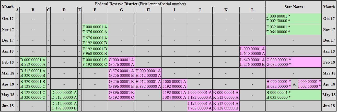 Serial-Numbers-You-Don't-Have-To-Ask-About