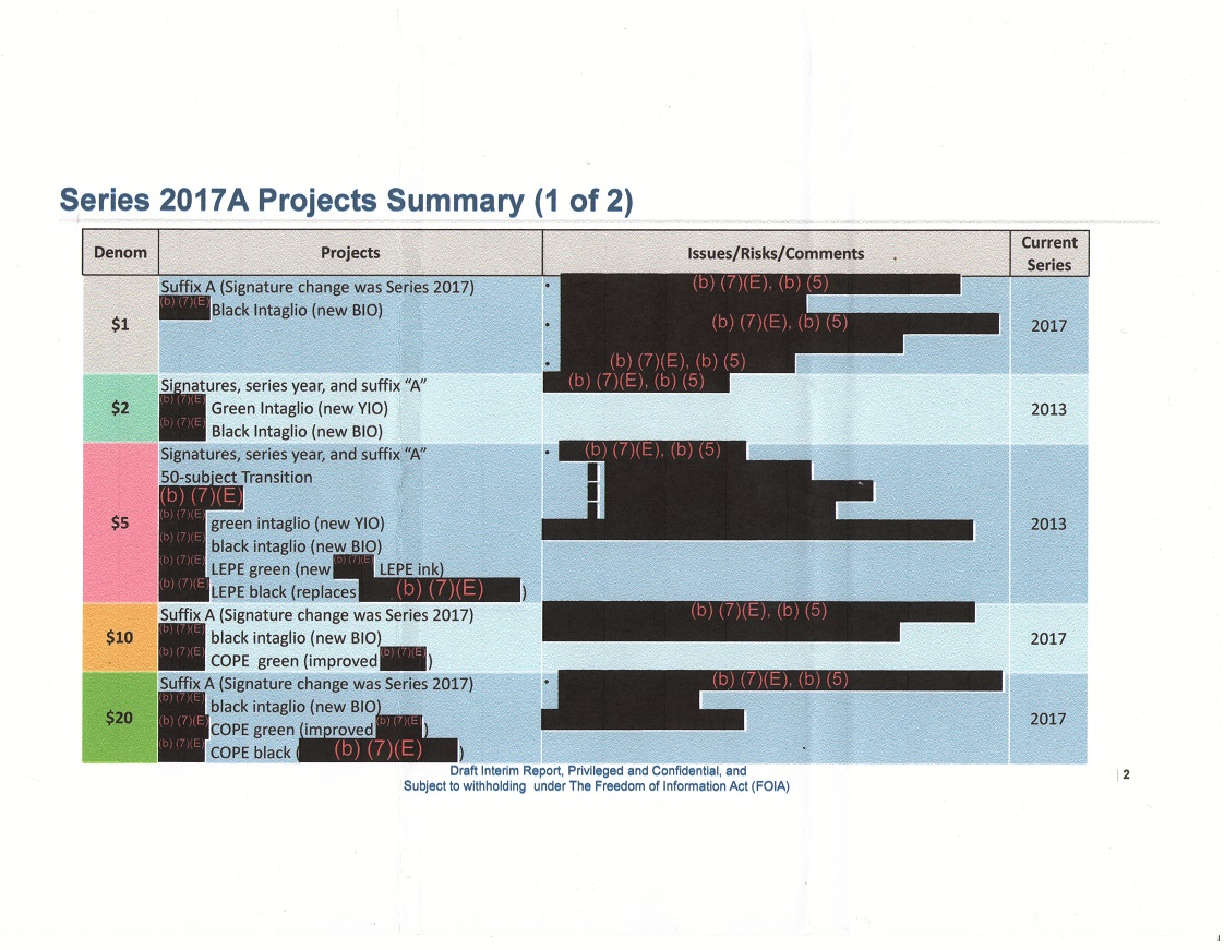 Series-2017-A---Anyone-Have-Any-Info?