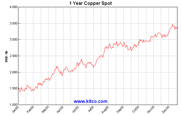 Who-Says-Don't-Hoard-Copper-Cents?