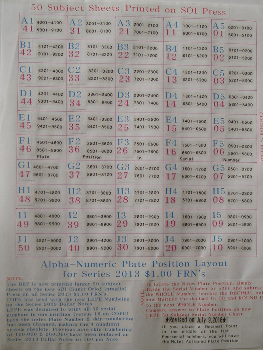 2013-$1-Notes---*-Plate-Position-Is-In-The-Assigned-Serial-Number-*