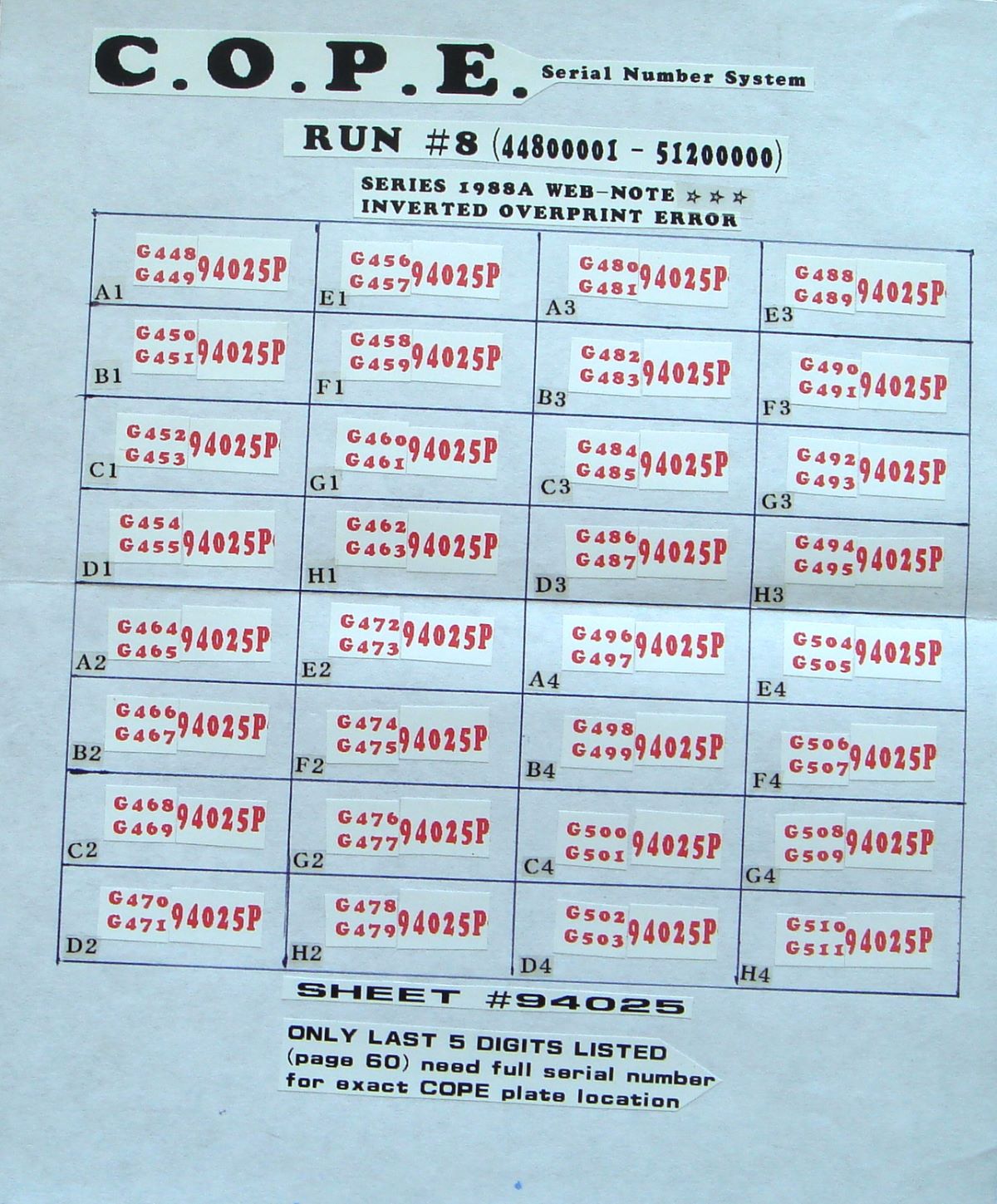 *web-Press-Census-On-Inverted-Overprint-Errors-+++-1988A-1995-$1-Errors*