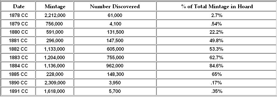 Question-Re:-CC-Hoard-Coins