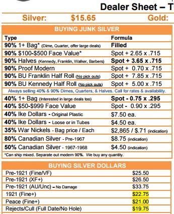 Silver-Ike-Dollars...-Good-Deal?