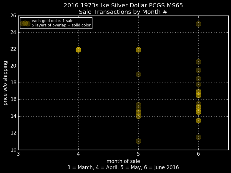 PCGS-Ike-Set-On-Ebay-Bin-@-$170,000-Business-Strikes-Only