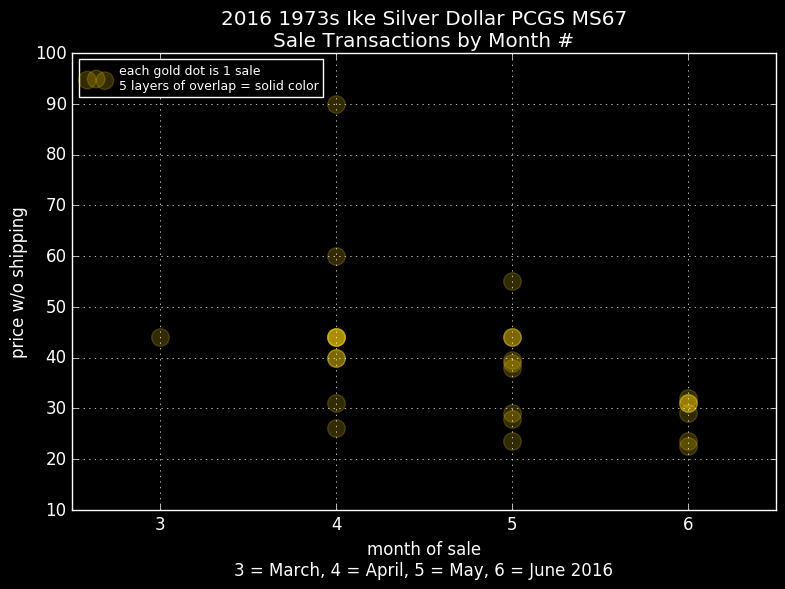 PCGS-Ike-Set-On-Ebay-Bin-@-$170,000-Business-Strikes-Only